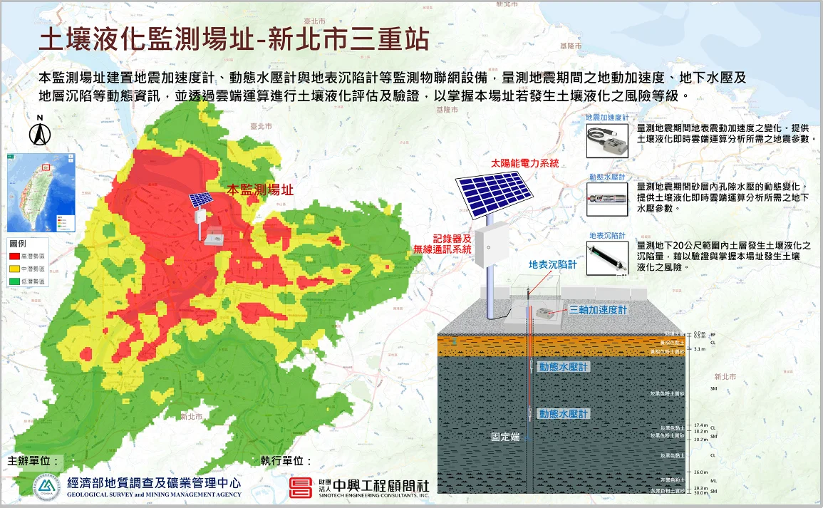 新北市三重站