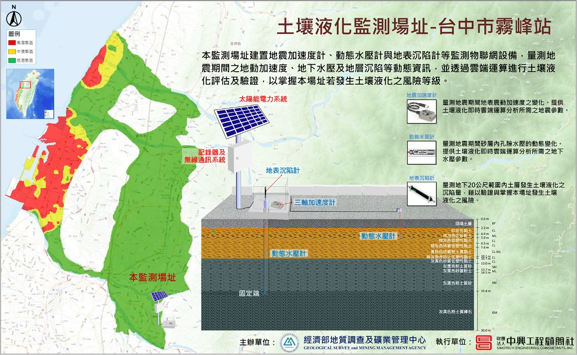 臺中市霧峰站