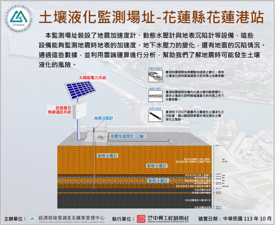 花蓮縣花蓮港站