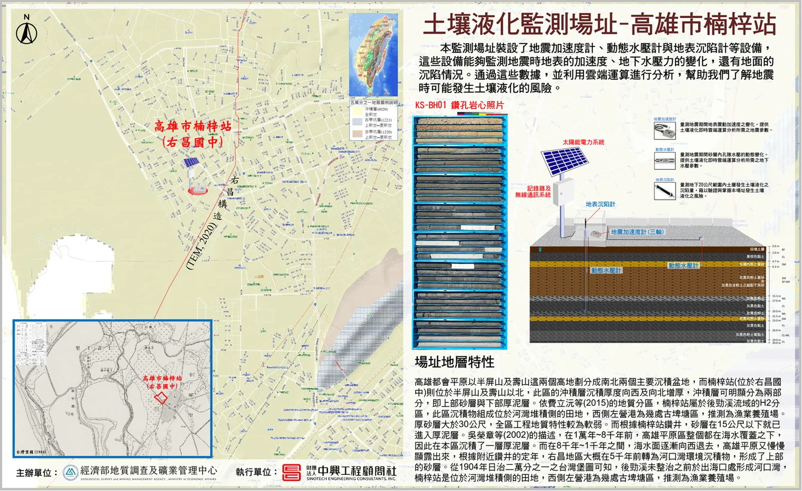 高雄市楠梓站