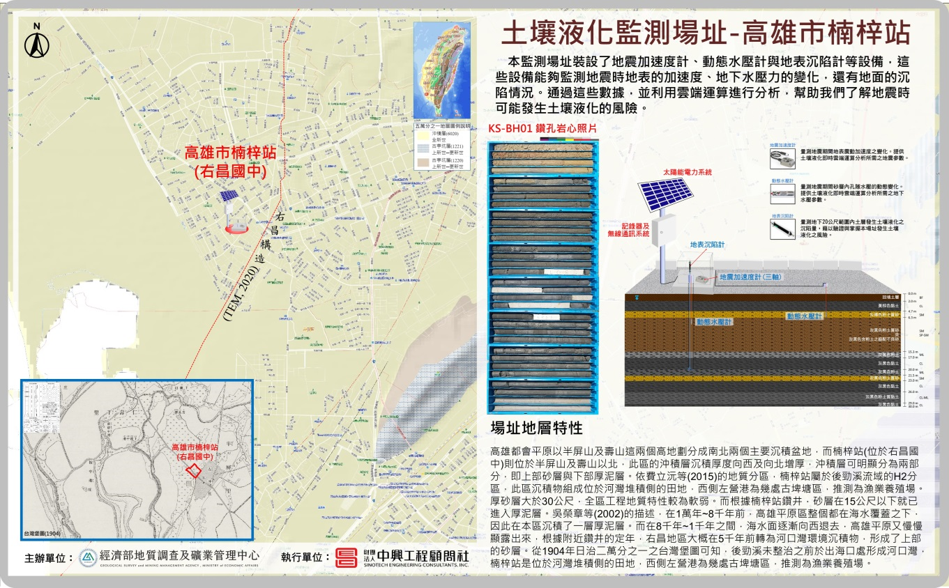 高雄市楠梓站土壤液化監測場址位置、地層與監測設備配置說明